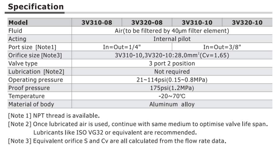 3V31010NOAT AIRTAC CONTROL VALVE, 3V3 SERIES, SINGLE SOLENOID 3 WAY 2 POSITION N.O. 220 VAC, 3/8"NPT, DIN
